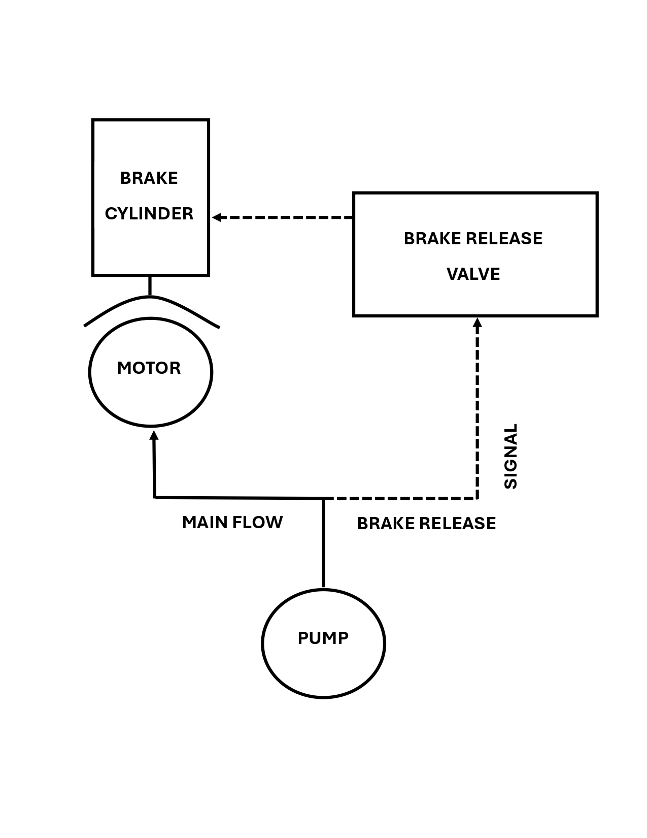 Selector valve block diagram