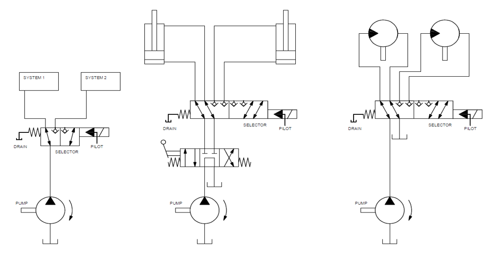 Selector valve block diagram